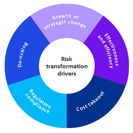 risk-transformation-data-acceleration.jpg